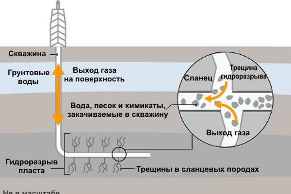 Мега ссылка через впн