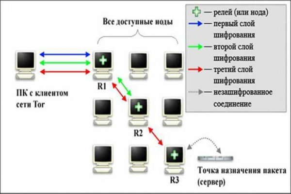 Mega зеркало площадка