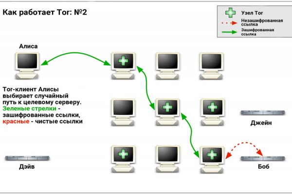 Darkmarket зеркало